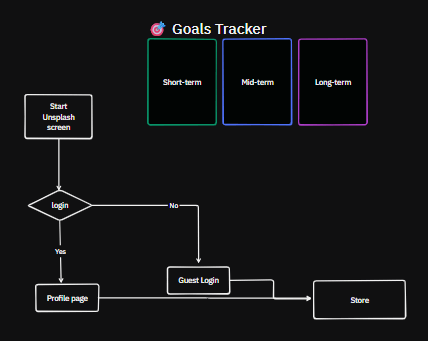 Screenshot of whiteboard-UML